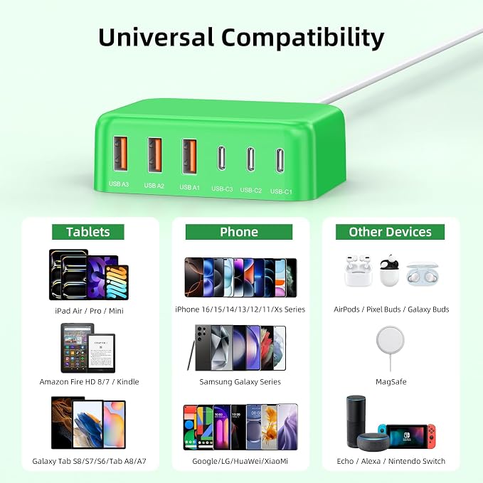 USB C Charger Block, 100W GaN 6 Port PD USB C QC USB A Wall Charger Adapter - Image 2