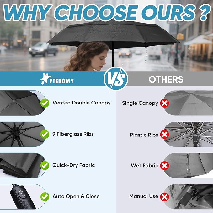 PTEROMY Windproof Compact Travel Umbrellas - Image 8