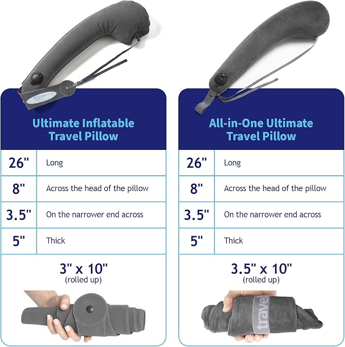 TRAVELREST All-in-One Neck & Body Pillow, Advanced Support Design, Travel - Image 5