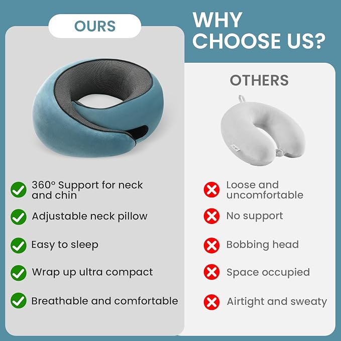 Neck Pillow, Travel Pillow uses Memory Foam to Support Neck Comfort, Ideal - Image 3