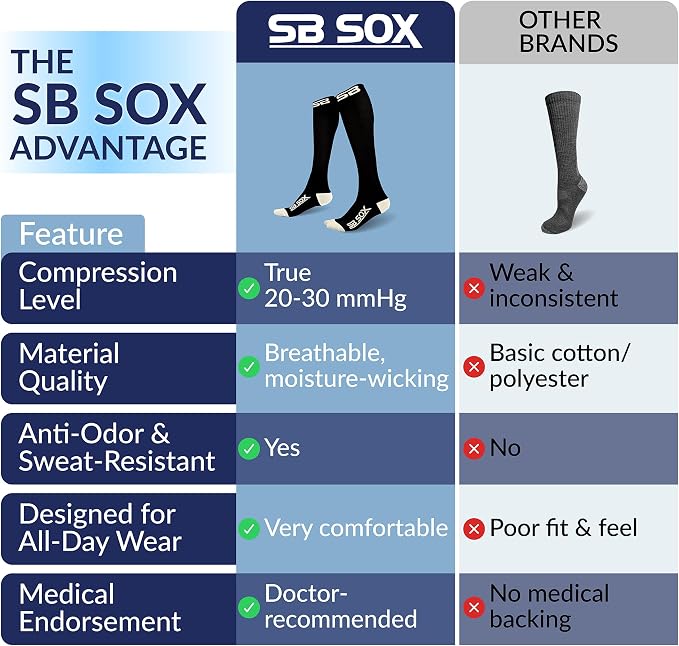SB SOX Compression Socks for Men & Women - Image 5