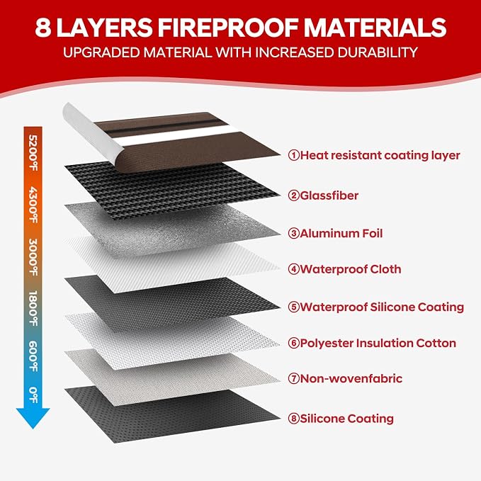 Fireproof Document Bag, 5200℉ Insulated Fire Proof Money Bag - Image 5