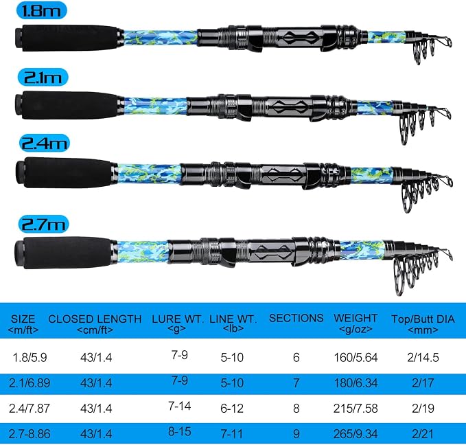 Sougayilang Fishing Rod and Reel Combos - Image 5