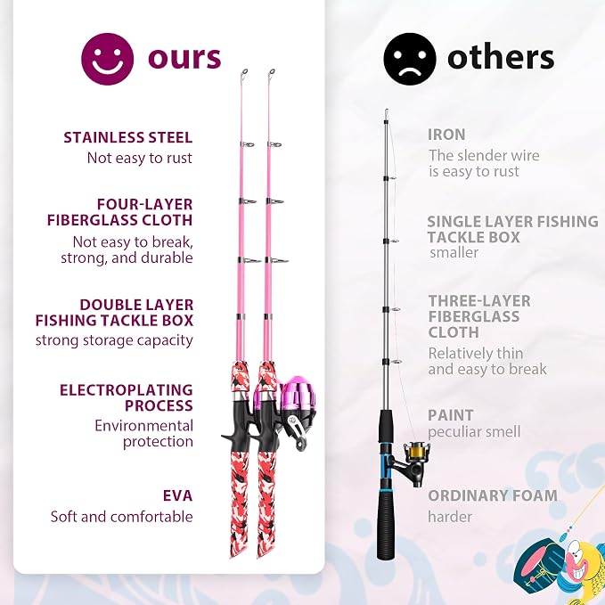Kids Fishing Pole, Portable Telescopic Kids Fishing Poles - Image 3