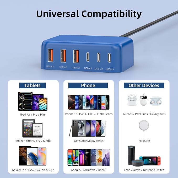 USB C Charger Block, 100W GaN 6 Port PD USB C QC USB A Wall Charger Adapter - Image 2
