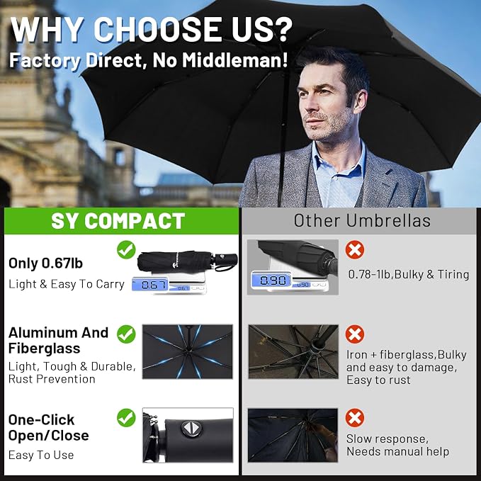 SY COMPACT Travel Umbrella Windproof Automatic Umbrellas Small Compact UV Sun - Image 7