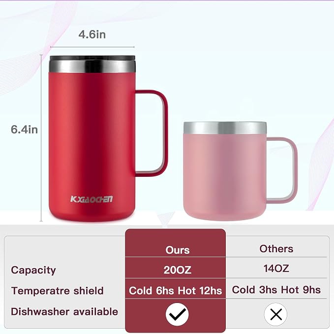 KXIAOCHEN 20oz Insulated Coffee Mug - Image 2