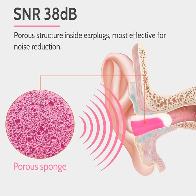 LYSIAN Ultra Soft Foam Ear Plugs - Image 4