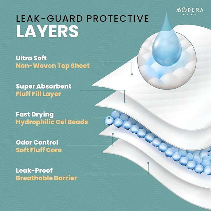 Organic Cotton Disposable Changing Pad Liners | Large 18x24 Hypoallergenic - Image 4