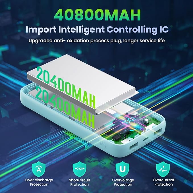 Portable Charger 40, 800mAh Power Bank, 25W PD QC 4.0 Fast Charging Portable - Image 7