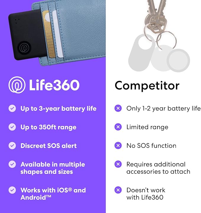 Tile by Life360 Slim - Image 7