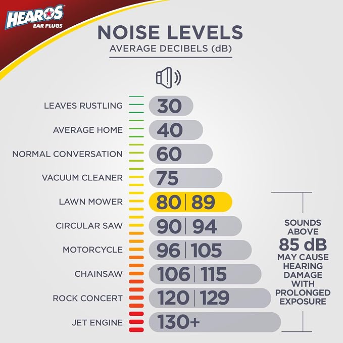 HEAROS Ultimate Softness Series Ear Plugs 28 Pair - Image 8