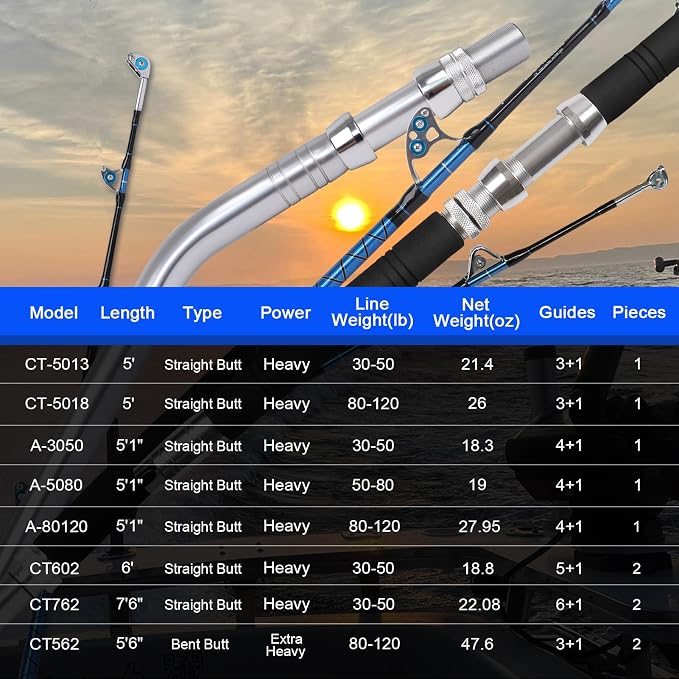 Fiblink Saltwater Offshore Heavy Trolling Fishing Rod Big Game Conventional - Image 8