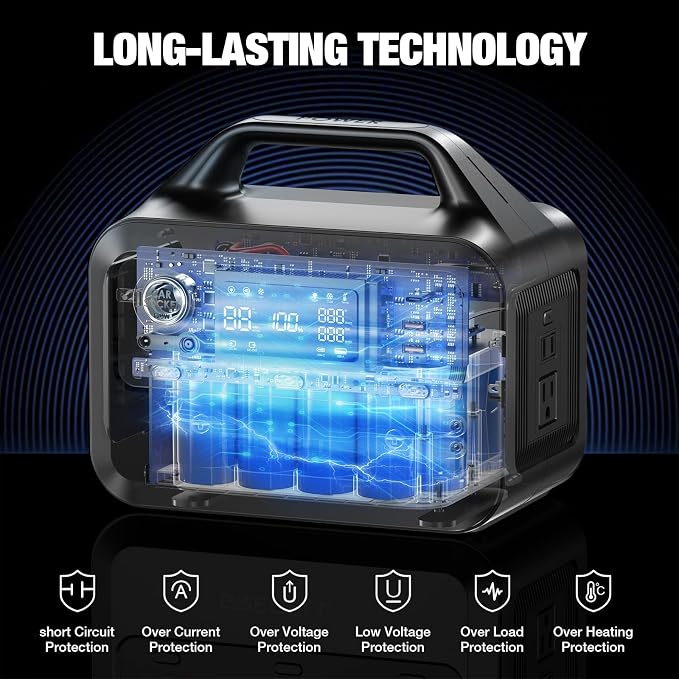 GRECELL Solar Generator with 40W Solar Panel Included, 230Wh Portable Power - Image 5
