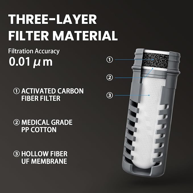 Collapsible Squeeze Water Filter Bottle - Image 2