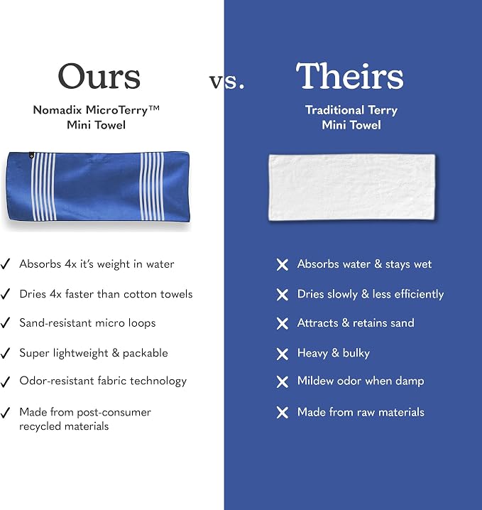 Nomadix Mini Towel - Image 3