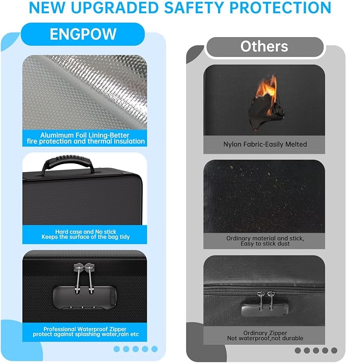ENGPOW File Organizer Bag with 13 Pocket Accordion File Folder, Fireproof - Image 6