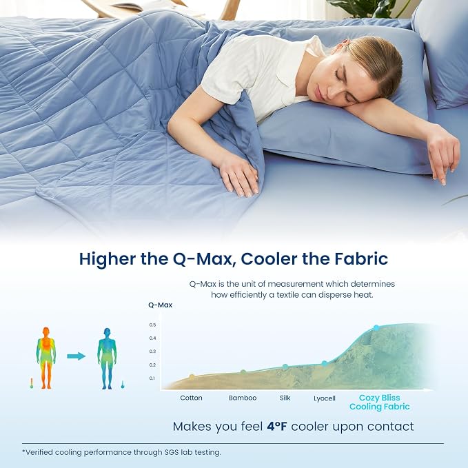 Cozy Bliss Cooling Blanket for Hot Sleepers, Q-Max 0.4 Cooling Comfort Queen - Image 3