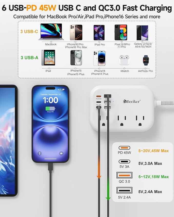 PD45W USB C Travel Power Strip, Cruise Power Strip - Image 4
