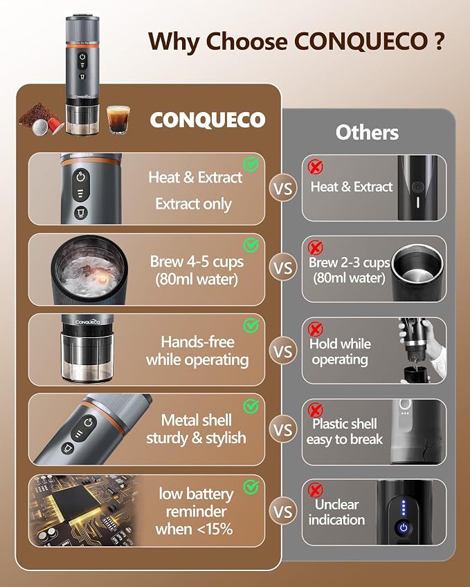 CONQUECO Portable Espresso Machine Travel: 12v Car Coffee Maker - Image 3