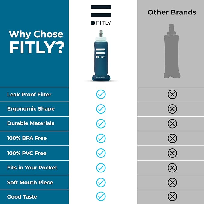 Soft Flask - Shrink As You Drink Soft Water Bottle - Image 4