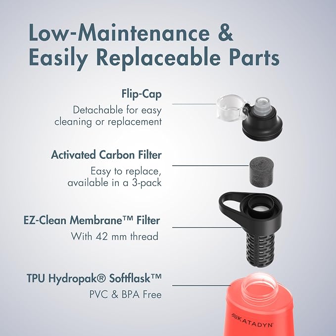 Katadyn BeFree 1.0L Ultralight Collapsible Water Filter Bottle - Image 5