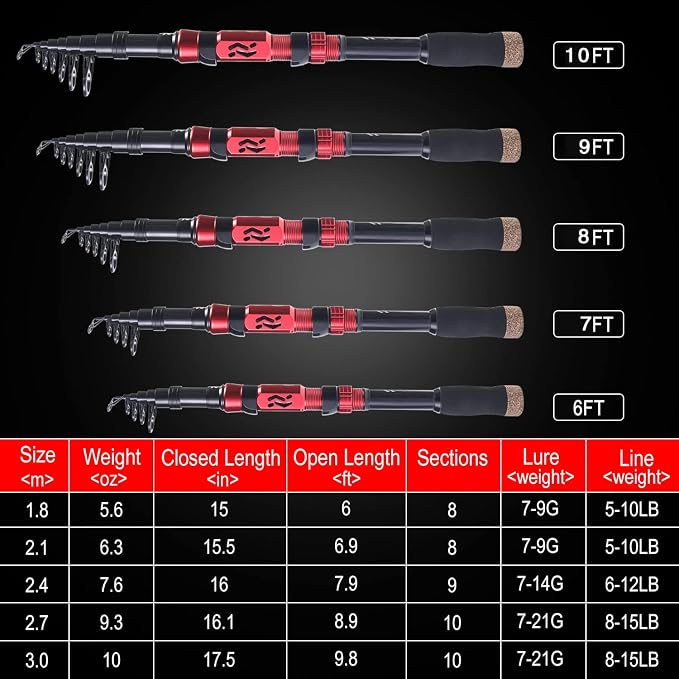 Sougayilang Fishing Pole with Spinning Reel Portable Fishing Rod Reel Combos - Image 4