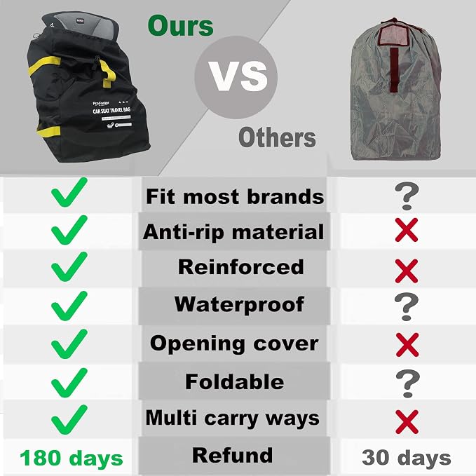 Car Seat Travel Bag Backpack for Air Travel - Image 8