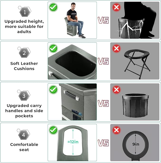 2025 Upgraded 16.5'' XL Portable Toilet - Image 6