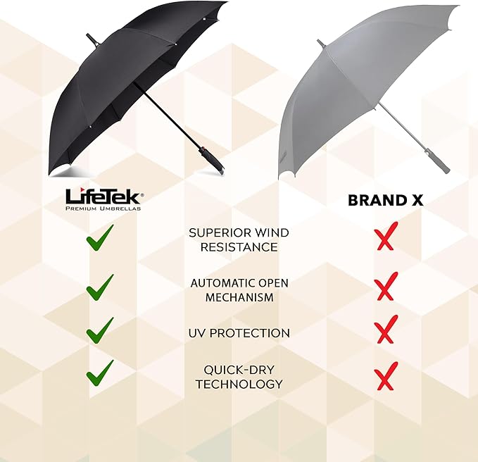 LifeTek Premium Travel Umbrella - Image 6