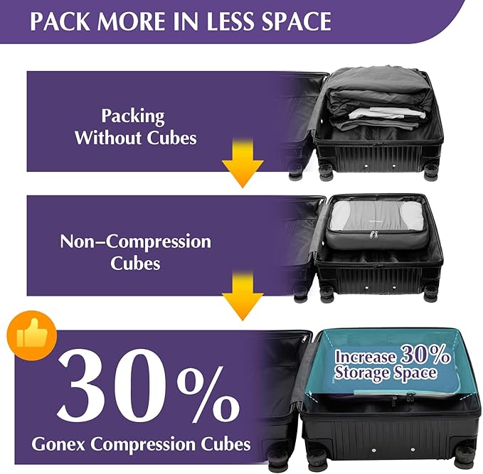 Gonex Compression Packing Cubes - Image 3