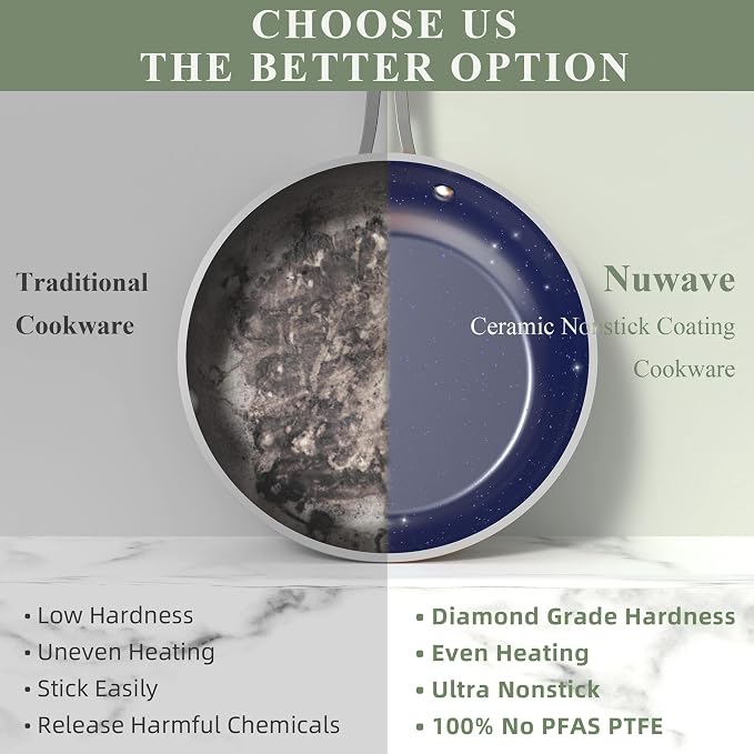Nuwave Healthy Duralon Blue Ceramic Nonstick Coated 7pc Cookware Set, - Image 5