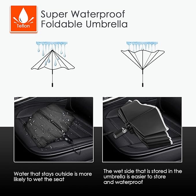 Bodyguard Inverted Umbrella - Image 7