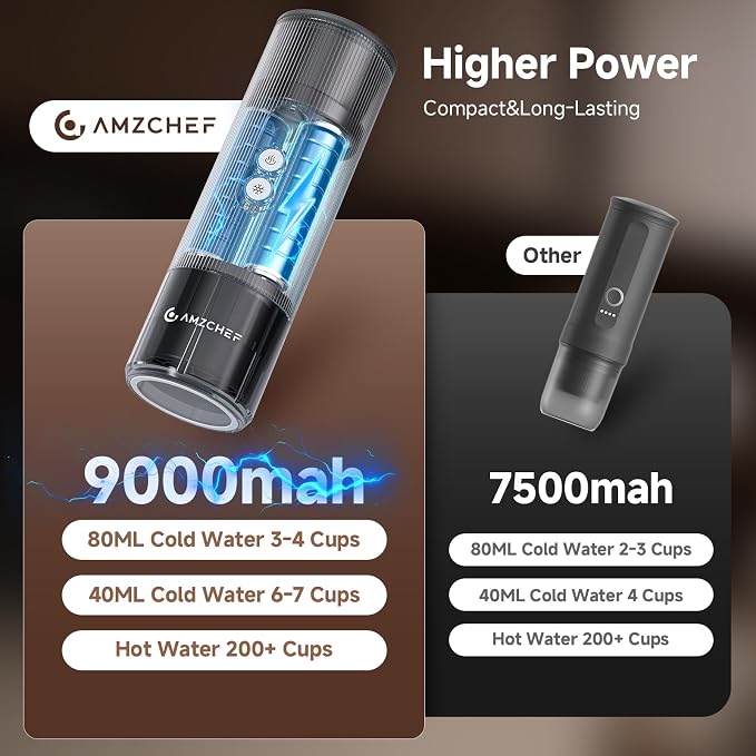AMZCHEF Portable Espresso Machine w/ 9000mAh Battery & USB-C, 2-in-1 Travel - Image 3
