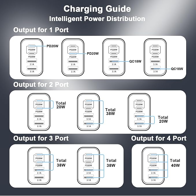 USB C Fast Charger Block, iPhone Charger Fast Charging Blocks 40W Multi Port - Image 8