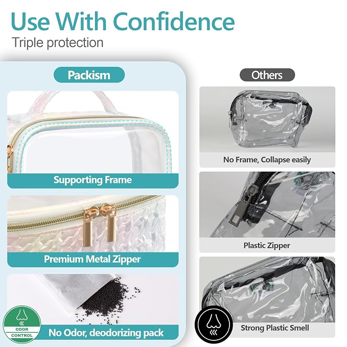 PACKISM TSA Approved Toiletry Bag - Image 5