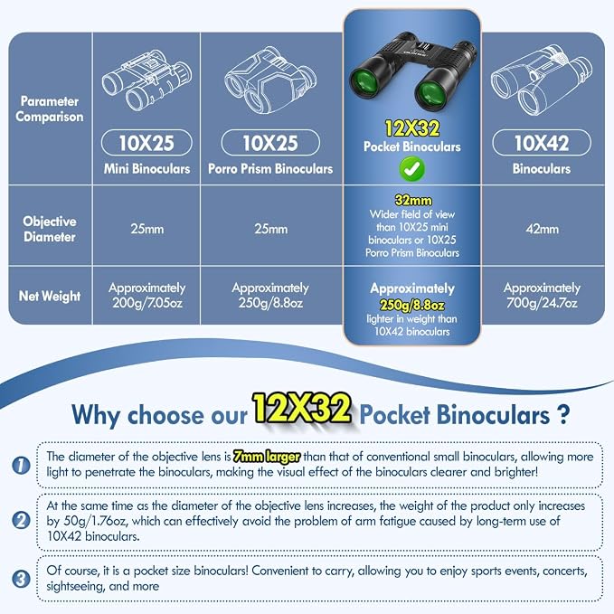 12x32 Binoculars Compact for Adults - Image 4