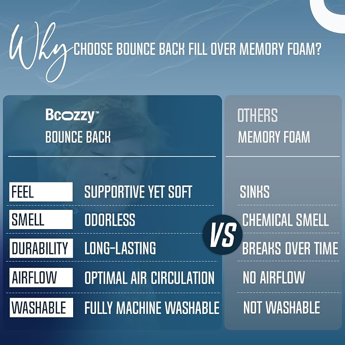 BCOZZY Travel Neck Pillow for Airplane– Patented Double Support for Head - Image 9