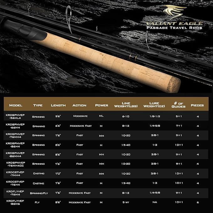 KastKing Valiant Eagle Passage Travel Fishing Rods, 4 & 6 Pc Pack Rods - Image 6