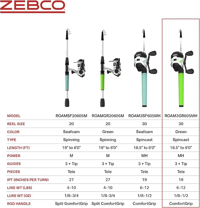 Zebco Roam Telescopic Fishing Rod and Spinning or Spincast Fishing Reel Combo - Image 7