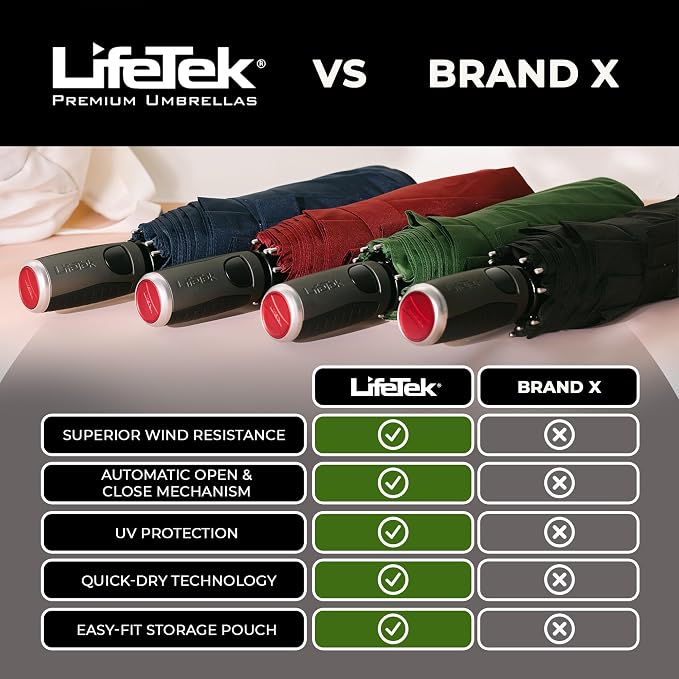LifeTek Premium Travel Umbrella - Image 8