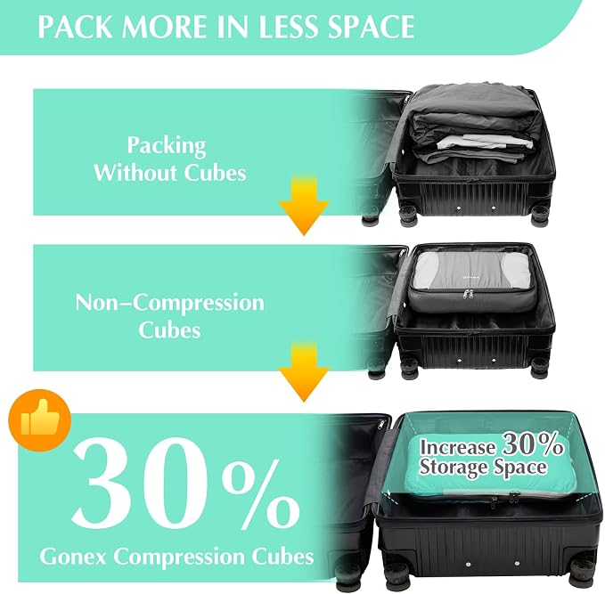 Gonex Compression Packing Cubes - Image 3