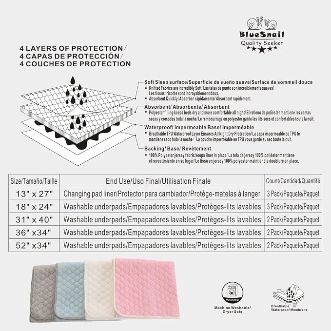 BlueSnail Washable Underpads, Waterproof, Portable and Reusable Incontinence - Image 3