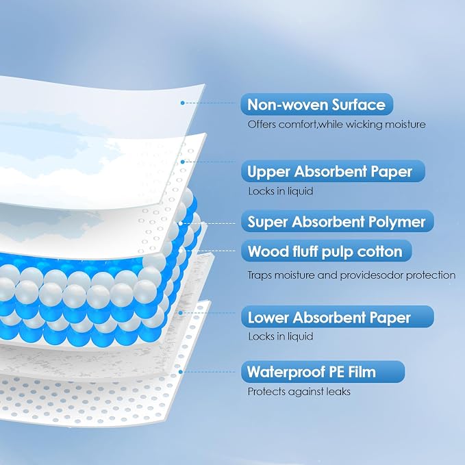 Disposable Changing Pads for Baby, 150 Pack Disposable Changing Pad Liners - Image 4