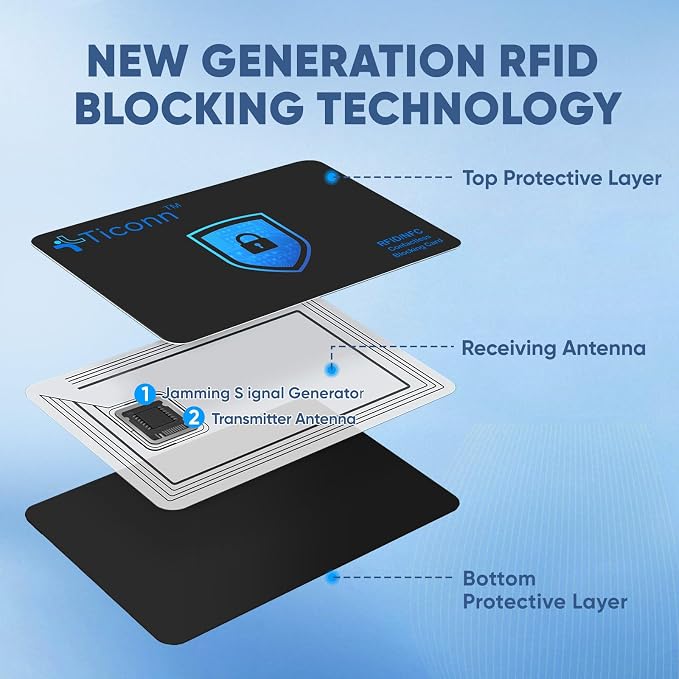 TICONN RFID Blocking Cards - Image 2