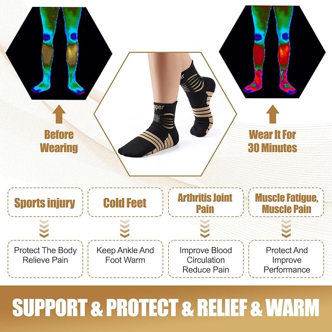 NEENCA Copper Compression Socks, Medical Ankle Support Socks - Image 4