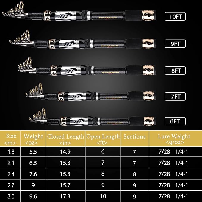 Sougayilang Fishing Pole with Spinning Reel Portable Fishing Rod Reel Combos - Image 3