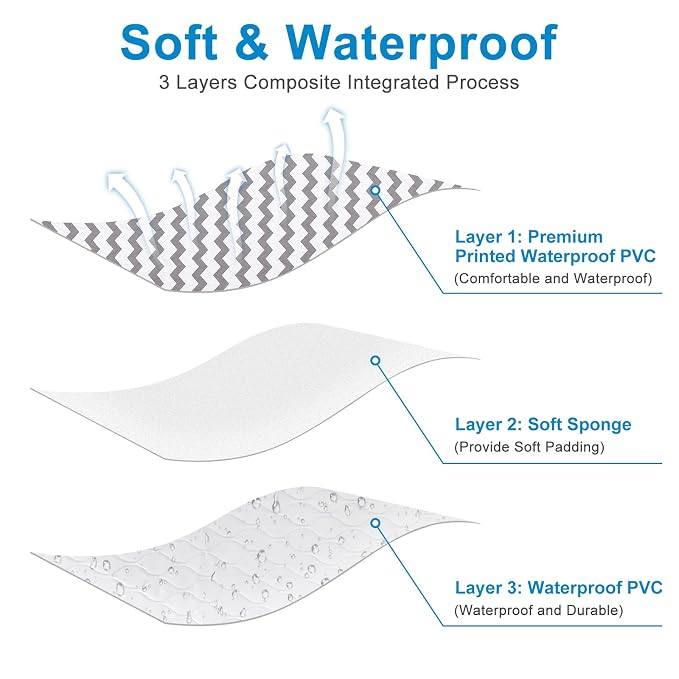 Accmor Baby Diaper Changing Pad, Wipeable Portable Diaper Changing Pad - Image 5