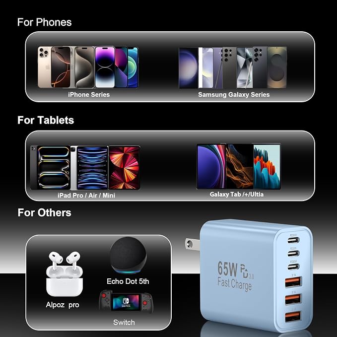 USB C Fast Charger Block, iPhone Charger Fast Charging Blocks 65W Multi Port - Image 6