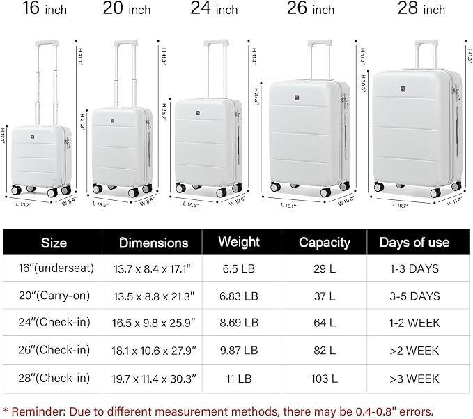 Hanke Luggage Sets 2 Piece - Image 2